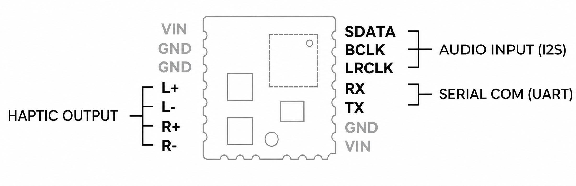 VH Module pinout VH Module pinout